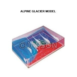Alpine Glacier Model Alpine Glacier Model